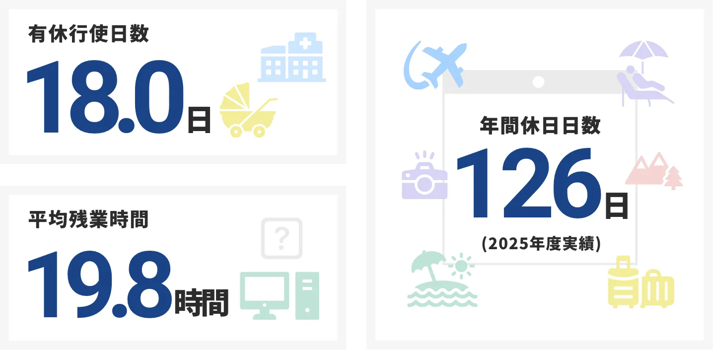 キーワード
